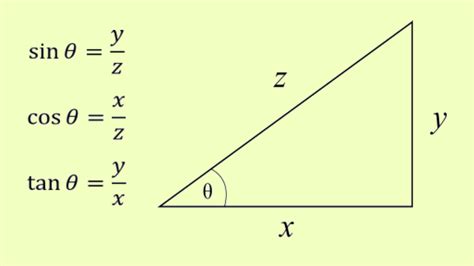 Tabel Trigonometri Sudut Istimewa Sin Cos Tan Lengkap 0 360°