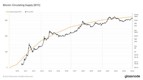 Bitcoin Vs Ethereum A Comprehensive Comparison