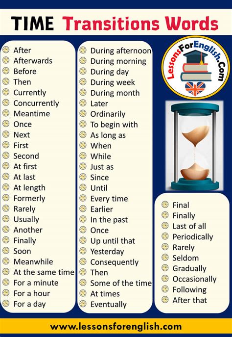 TIME Transitions Words List Lessons For English