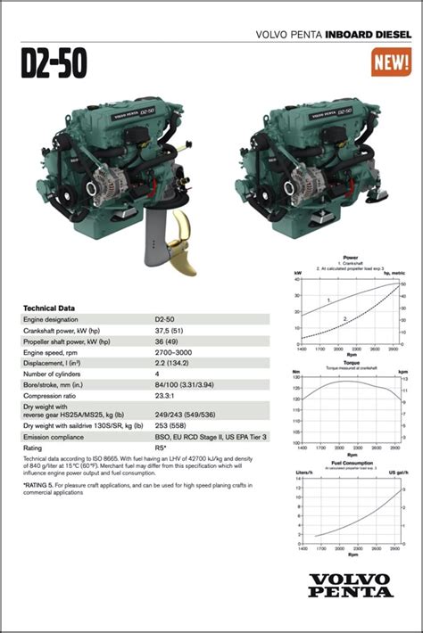 Volvo D2 50 Marine Diesel Engine Technical Sheet Marine Diesel Basics