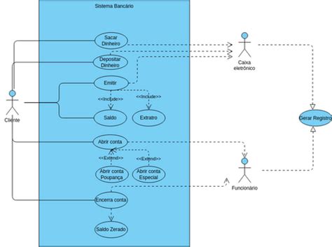 Diagrama Caso De Uso Visual Paradigm User Contributed Diagrams