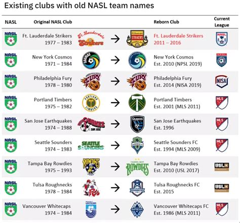 NASL Games On TV: A Short History On The Television Coverage