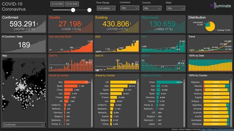 Covid Data Stories Gallery Microsoft Fabric Community