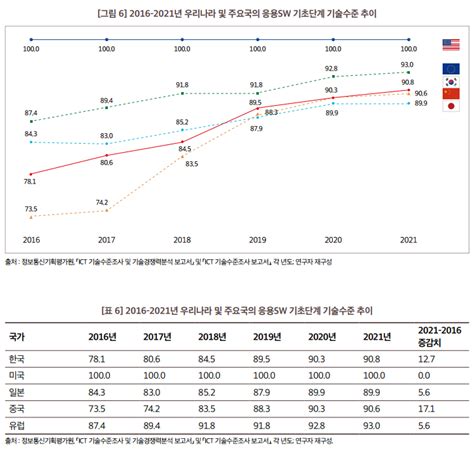 Spri 소프트웨어정책연구소