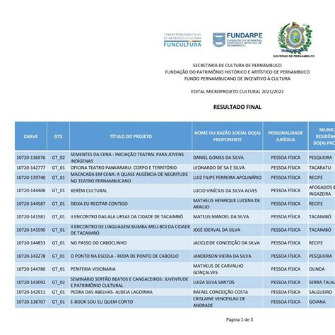 Resultado Final Projetos Selecionados Pdf Docdroid