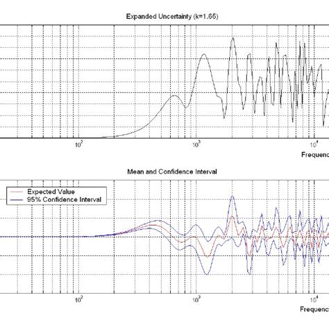 Expanded Uncertainty Of Case Influence Characterization Download