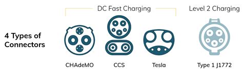 What Is A Dc Fast Charger — Lectron Ev