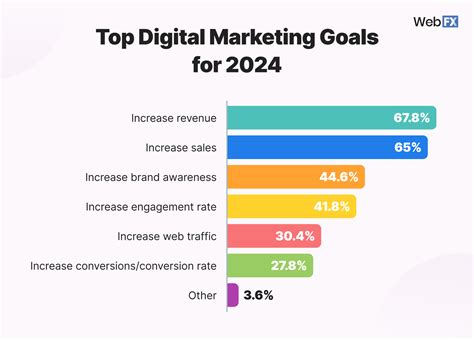 Top Digital Marketing Conferences 2024 Harley Tiphani