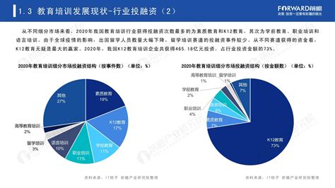 “双减”背景下，2021年中国教育培训研究报告转型