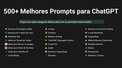 Melhores Prompts Para Chatgpt