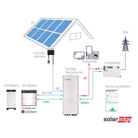 Storedge Se8k 8kw 3 Phase Hybrid Rwb 48v Se8k Rwb48bfn4 Pour Ondule