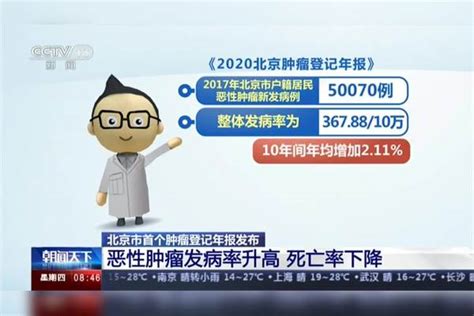 北京市首个肿瘤登记年报发布：恶性肿瘤发病率升高 死亡率下降