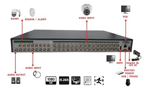 Amazon Evertech Channel Dvr With Hard Drive Tb H Digital