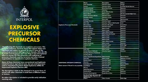 Chemical Explosive Precursors_Posters - EXPLOSIVE PRECURSOR CHEMICALS ...