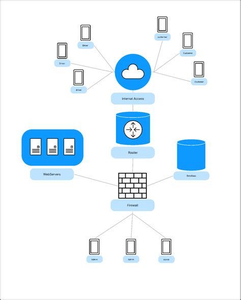 Network Diagram Community Figma