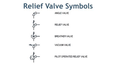 Pressure Relief Valves An Exploration Of Industrial Technology