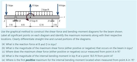 Solved 5 kips 15 kips 10 kips 2 kips/ft B D 5 ft 8 ft 12 ft | Chegg.com