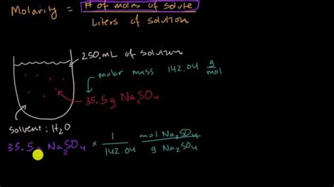 Understand Molarity Practice Molarity Khan Academy