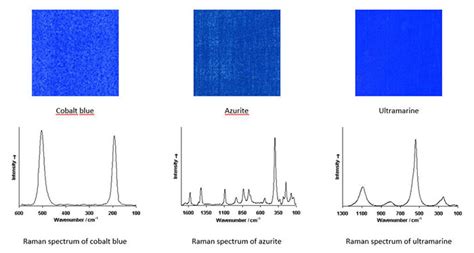 Raman Spectroscopy Colourlex Art And Science