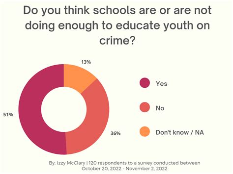 Juvenile crime in Hamden, what are the root causes? - HQNN.org