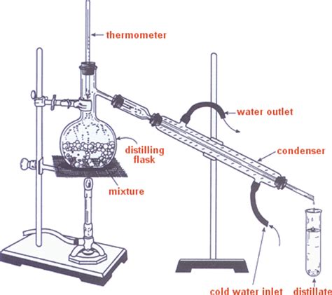 Ethanol Distillation