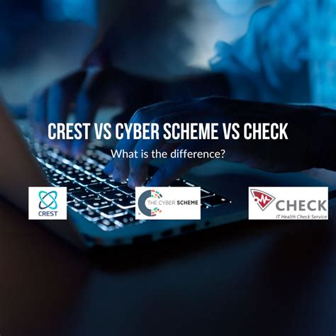 Crest Vs The Cyber Scheme Vs Check Incursion Cyber Security