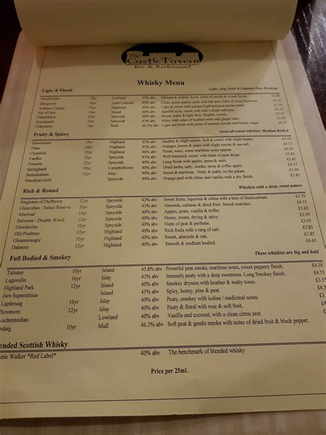 Menu At The Castle Tavern Pub And Bar Inverness 1 View Pl