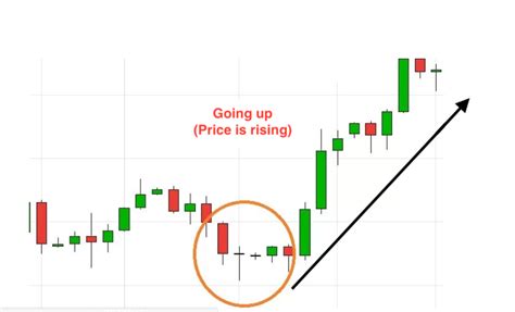 How To Read Candlestick Charts Like A Pro Trader Stockspro24