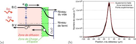 Pdf Absorption Deux Photons Et Effets De Corr Lation Quantique Dans