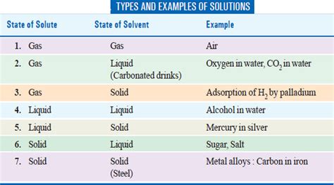 Examples Of Solids Liquids And Gases 10 20 Examples Of 58 OFF