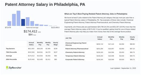 Salary Patent Attorney In Philadelphia Pa Jan 2025