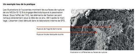 Observations sur la fragilisation par lhydrogène