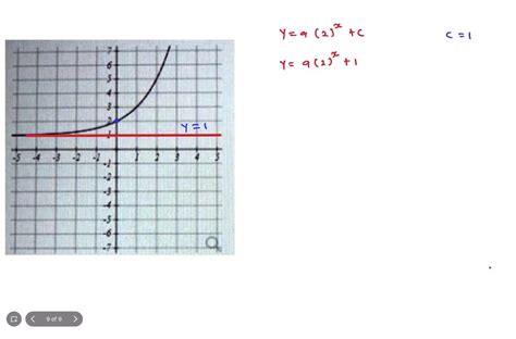 SOLVED The Graph Below Shows A Transformation Of Y 2 Write An