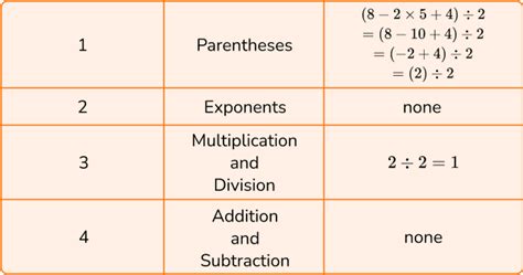 Order Of Operations Math Steps Examples And Questions