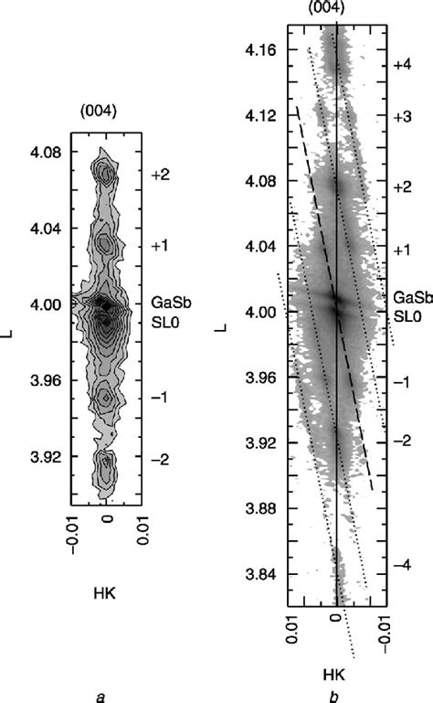 Xrd Reciprocal Space Map Of Lcm In Period Inas Gasb Superlattice