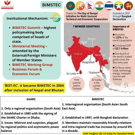 [mission 2023] Insights Daily Current Affairs Pib Summary 02 March