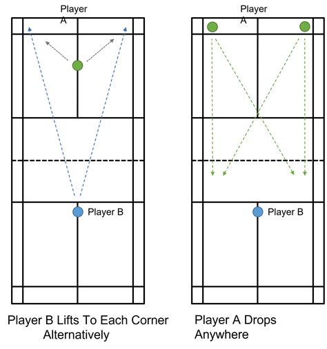 Badminton Singles Shot Placement Drills For Precision Play Premium