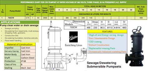 Cast Iron Three Phase Sewage Dewatering Pump Kirloskar Electric Galvanized At Rs 25000