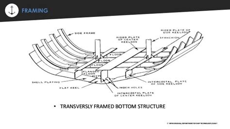 Structural Members Of Ship