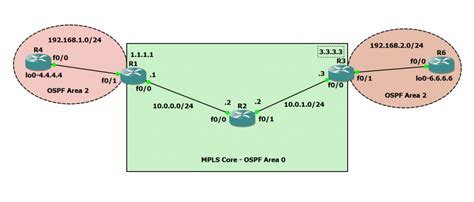 Mpls Configuration Tutorial Cisco Step By Step