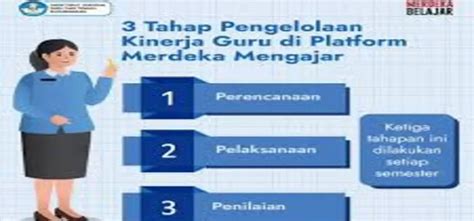 Tiga Tahapan Pengelolaan Kinerja Guru Dan Kepala Sekolah Melalui Pmm