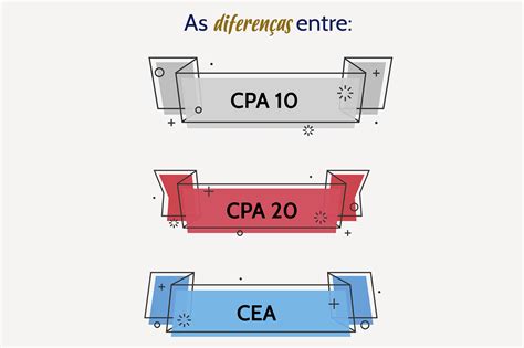 Cpa E Cpa Entenda De Uma Vez O Que E Para Que Servem As