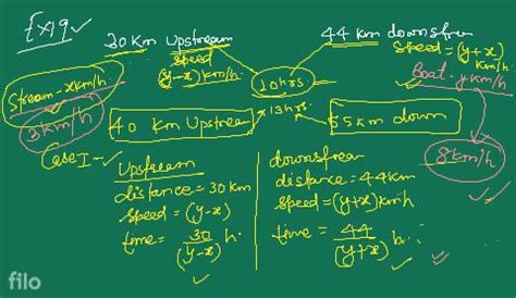 Example A Boat Goes Km Upstream And Km Downstream In Hours