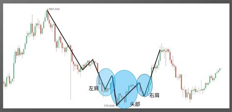 零基础学k线 9 抄底形态——头肩底 欧易