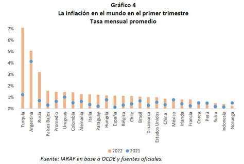 Inflación 2022 Alberto Fernández encabeza ranking presidencial de