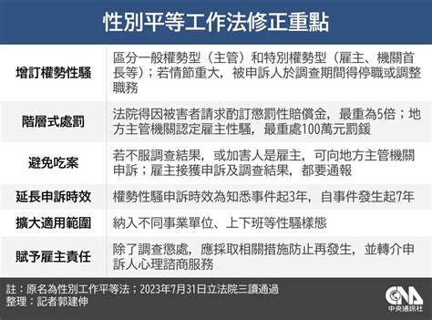 性平三法適用不同身分場域 重罰權勢性騷避免吃案 政治 中央社 Cna