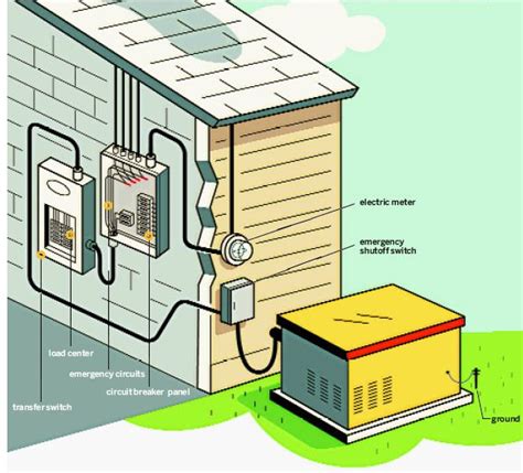 How To Install a Standby Generator for Your Home - This Old House