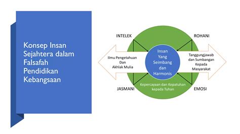 Tajuk 4 Konsep Insan PPT