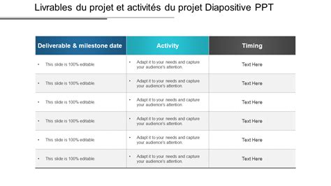 Top Des Mod Les De Livrables De Projet Avec Des Chantillons Et Des