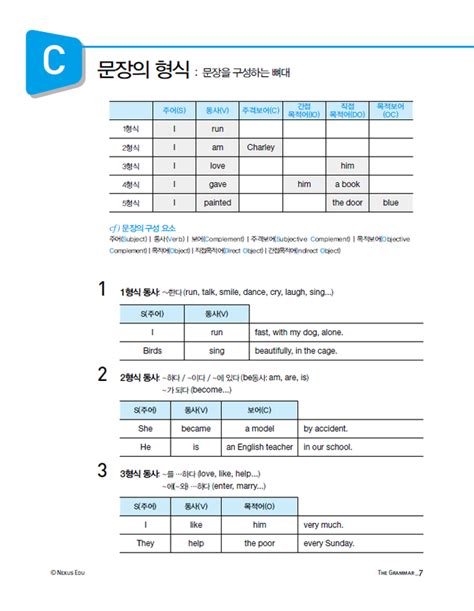 [영어8품사정리 영어문장형식 영어문장성분] 영어 초보자를 위한 기본문법 요점정리 파일 다운 네이버 블로그